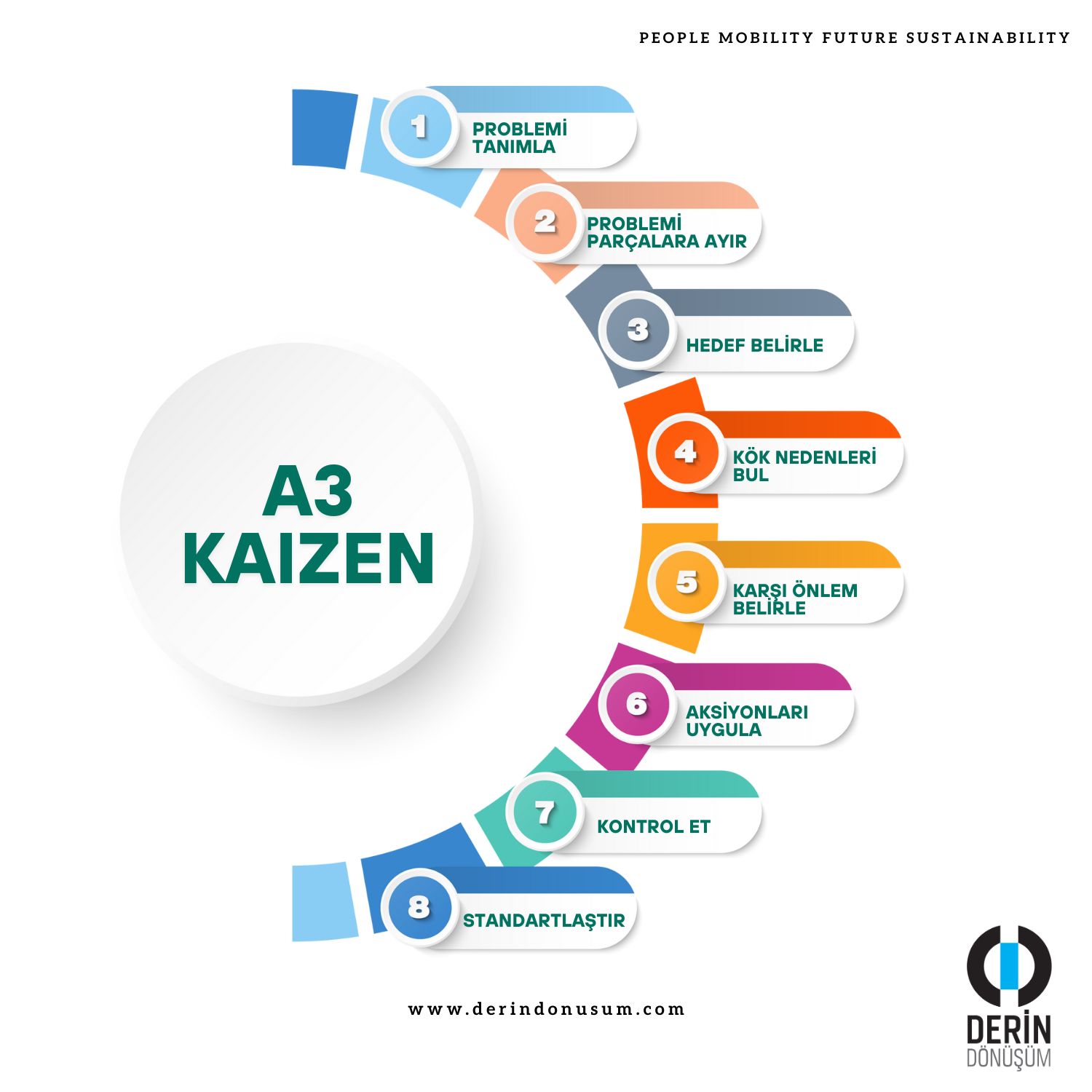 A3 Kaizen Nedir?