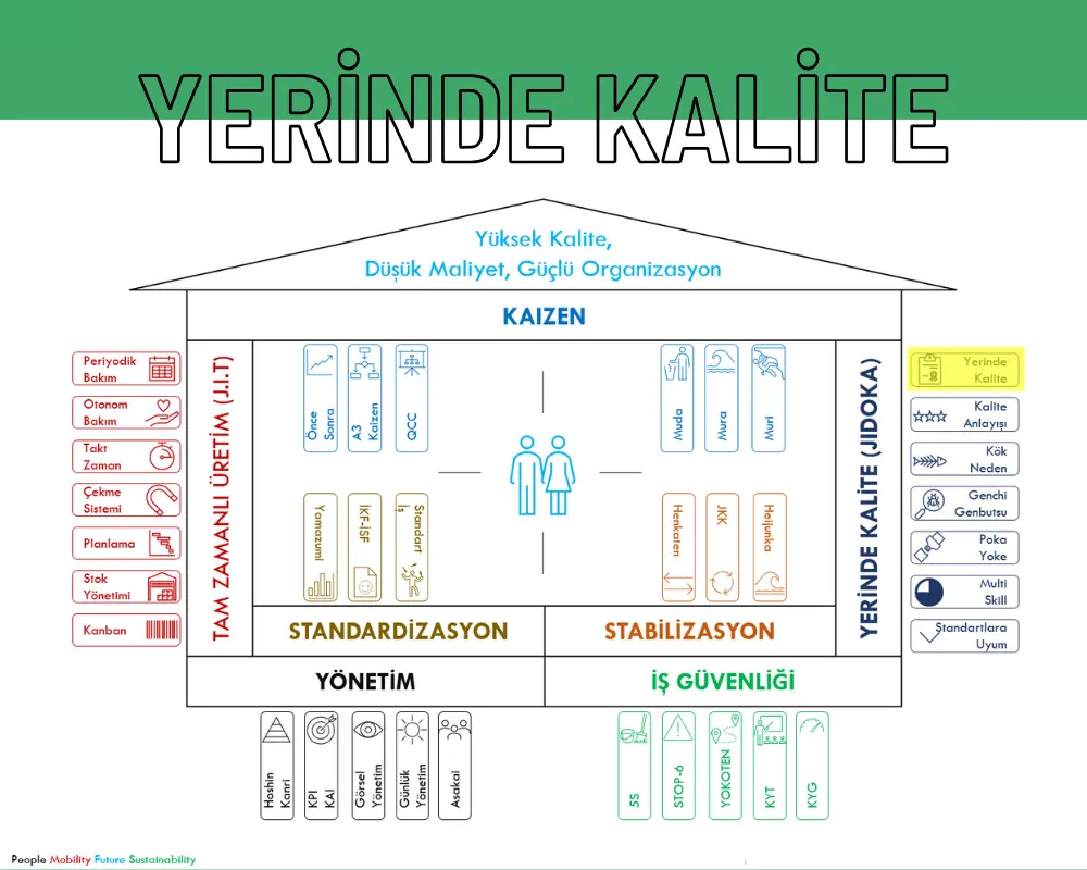 Toyota Üretim Sisteminde Yerinde Kalite Anlayışı