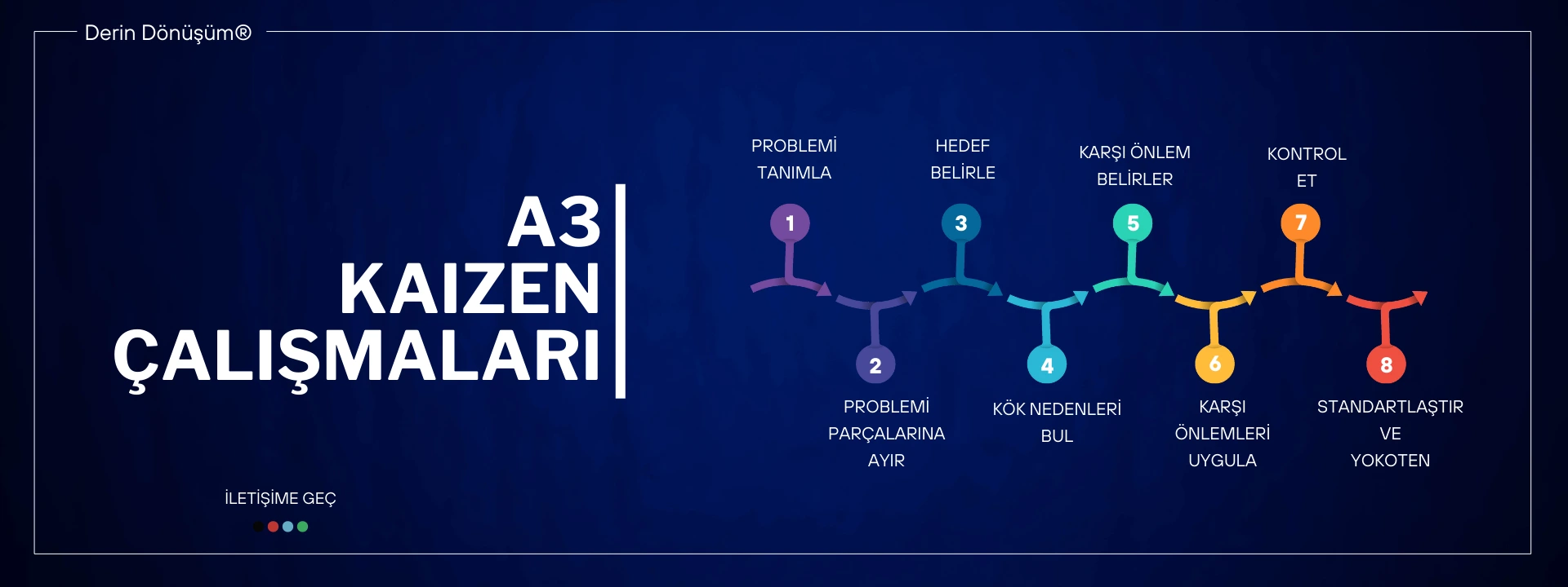 A3 KAIZEN ÇALIŞMALARI